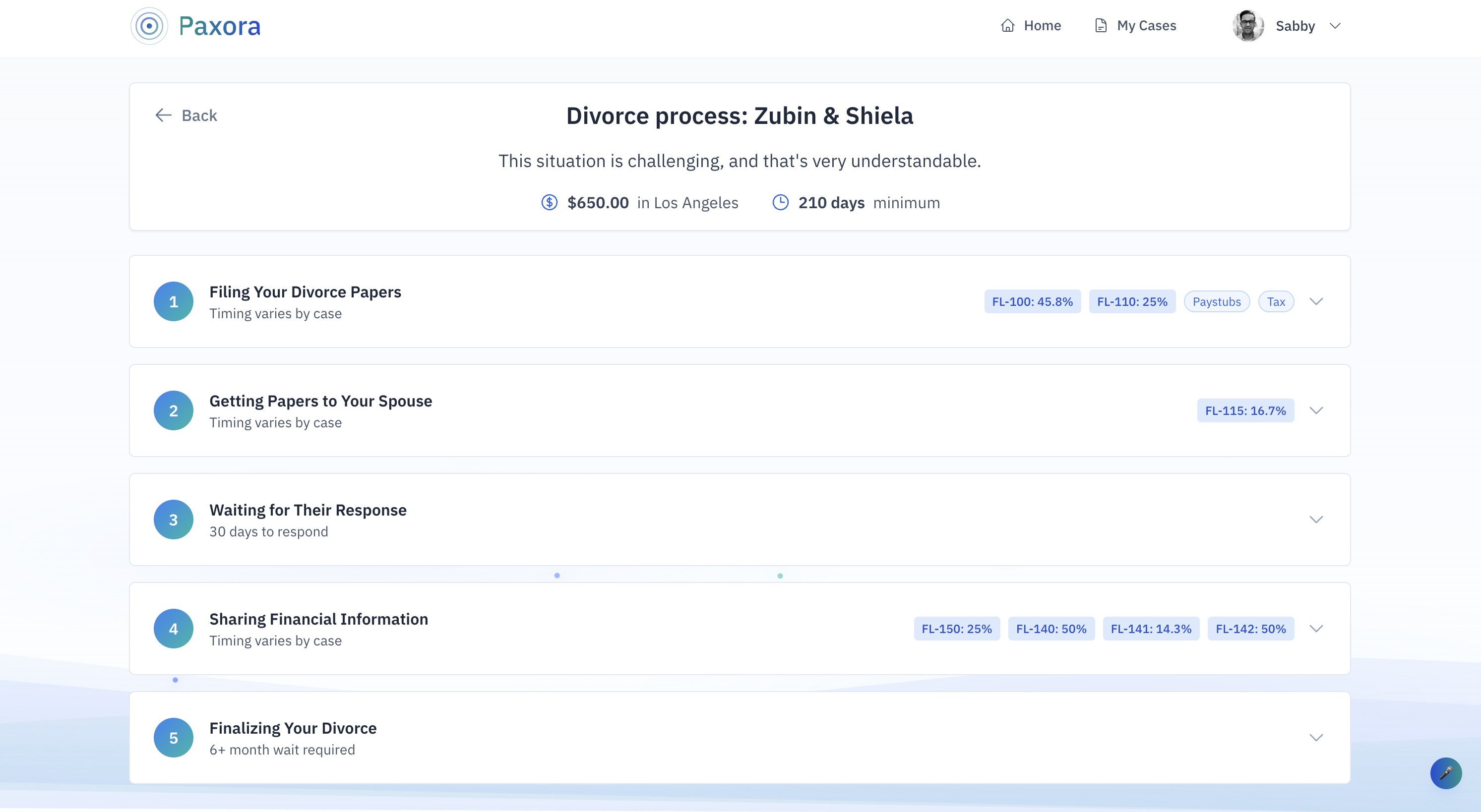 Your divorce roadmap